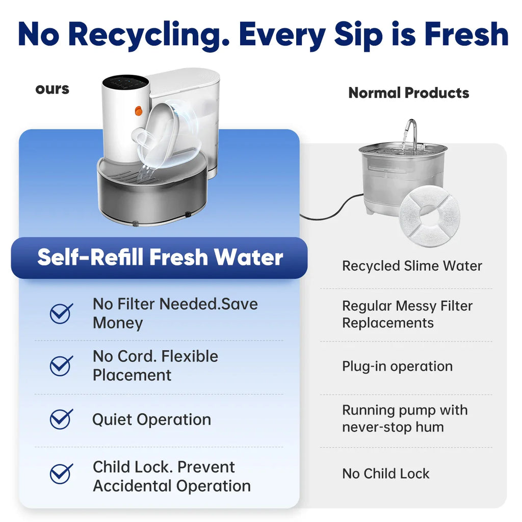 CleanStream™ Automatic Pet Bowl