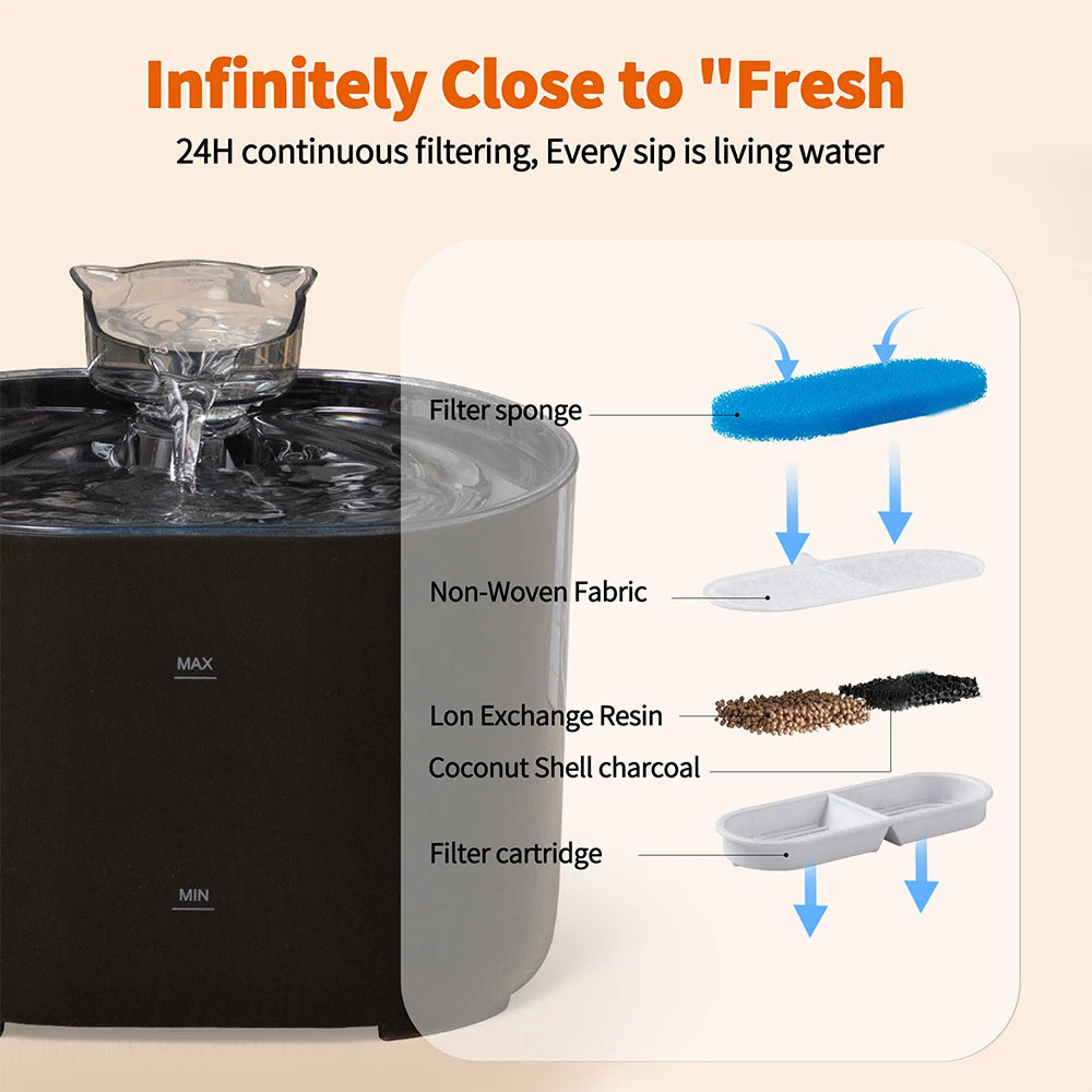 Cat Water Fountain Auto Recirculate Filtring Cats Dog Water Dispenser