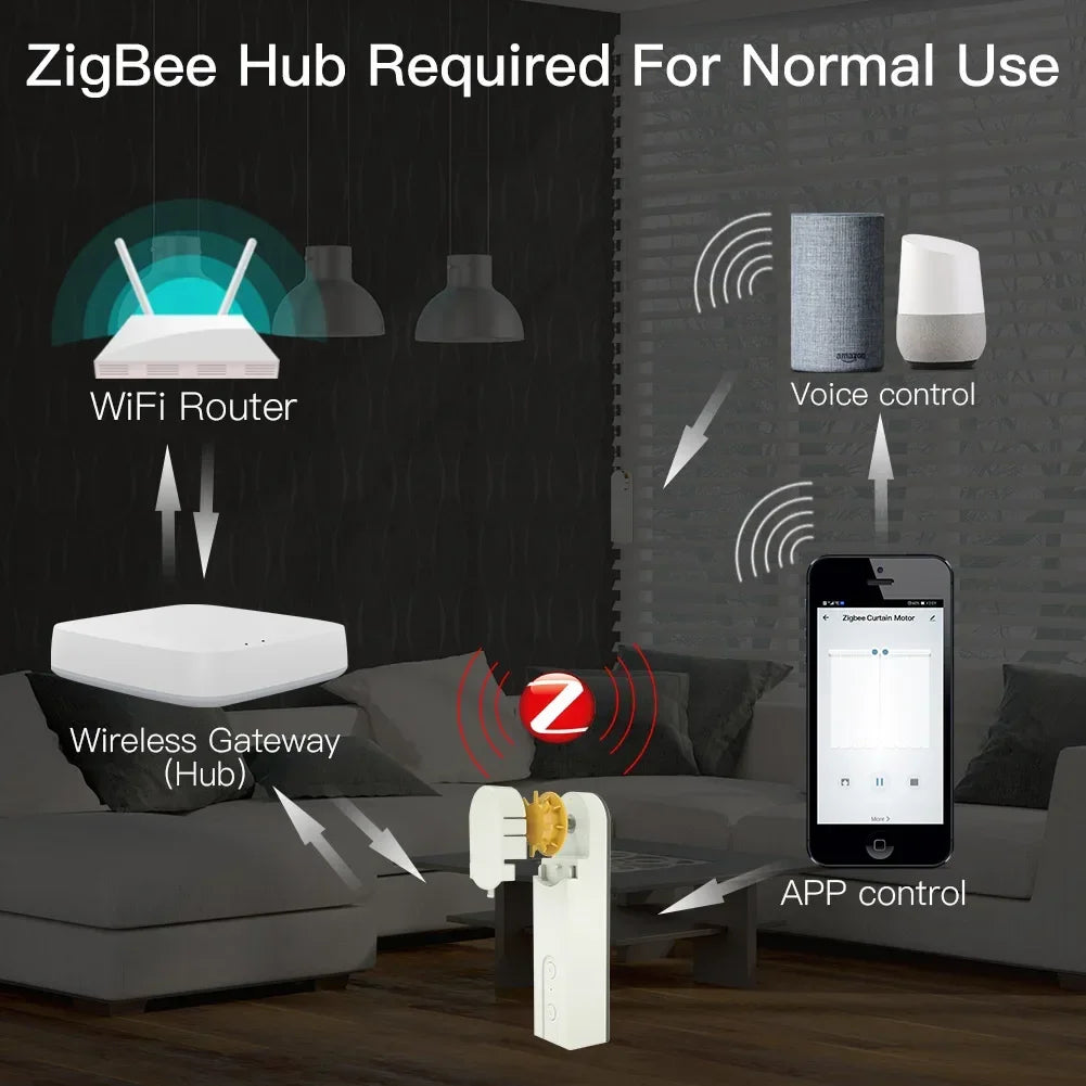 SmartRoll™ ZigBee Motor for Roller Blinds
